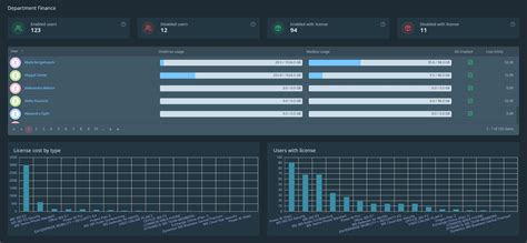 office 365 license management tool